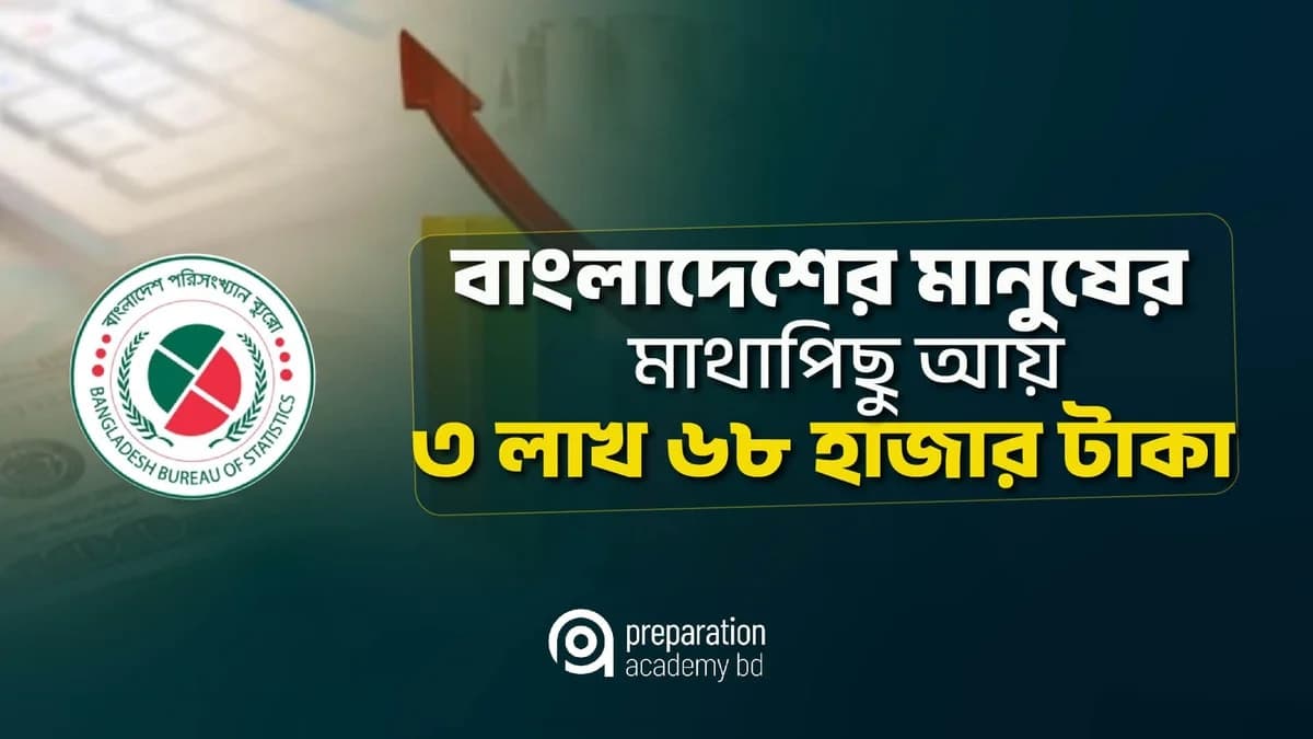 বাংলাদেশের মানুষের মাথাপিছু আয় ৩ লাখ ৬৮ হাজার টাকা